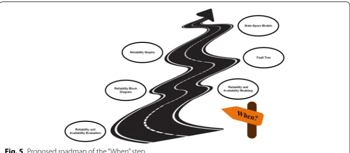 Fig. 5 Proposed roadmap of the “When” step