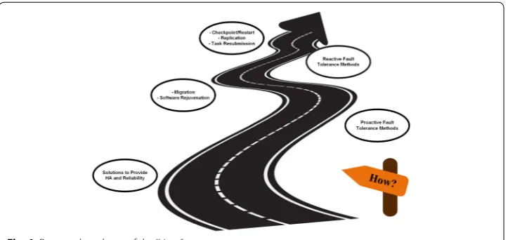 Fig. 6 Proposed roadmap of the “How” step