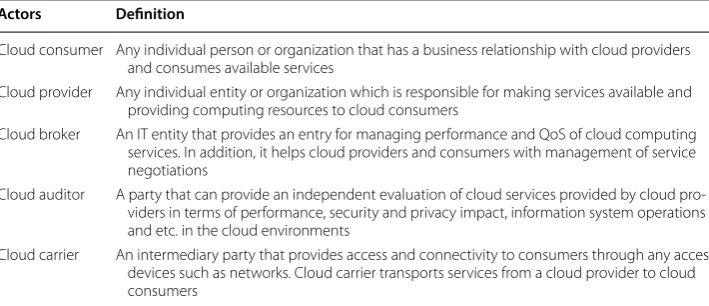 Table 1 Actors in cloud computing [37]