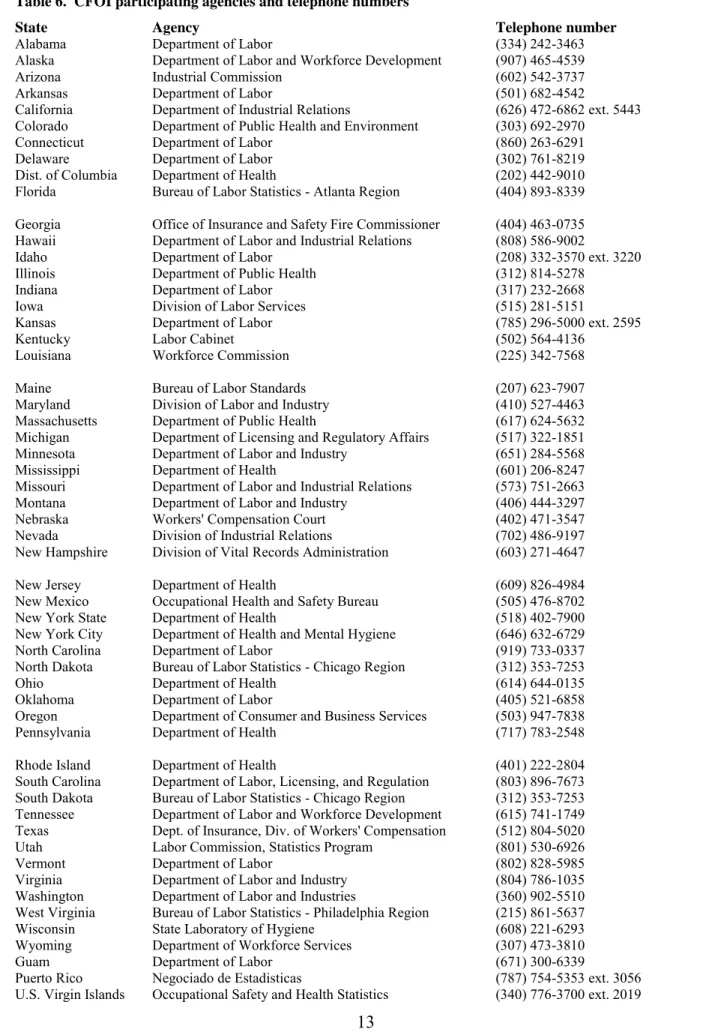 Table 6.  CFOI participating agencies and telephone numbers 