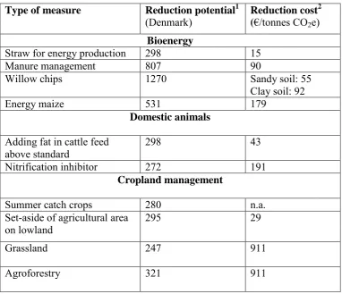 Table 2: Potential reduction measures, their size and costs 