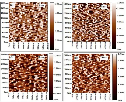 Table 2 AFM data for gold thin films prepared by diode sputtering  