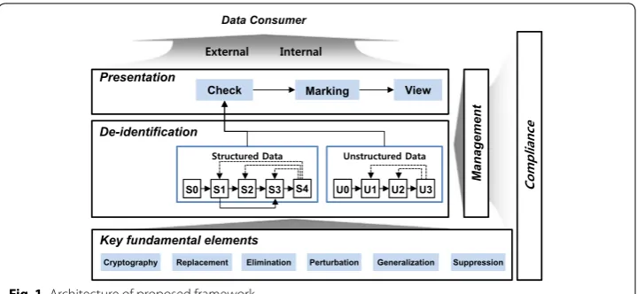 Fig. 1 Architecture of proposed framework