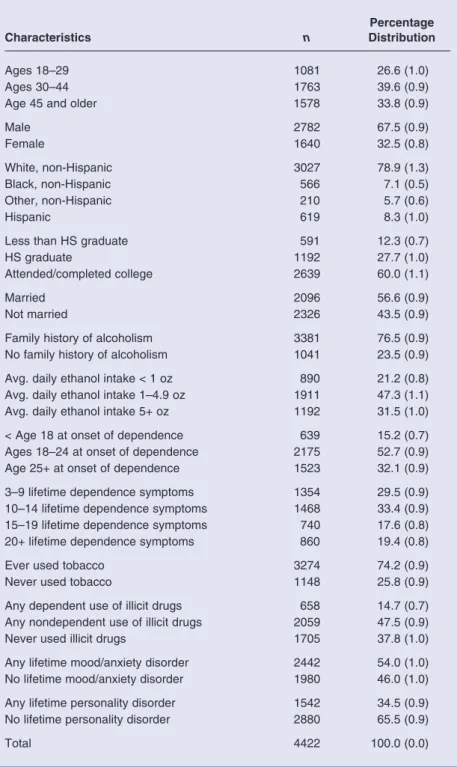 Table 1  Percentage Distribution of U.S. Adults Age 18 and Older With Prior-to- Prior-to-Past-Year DSM–IV Alcohol Dependence, by Selected Characteristics 