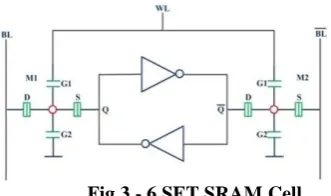 Fig. 2(a) shows the block diagram of memory controller which generates properly timed signals for read and write ̅̅̅̅RE) active low, write enable (WE) active ) active low and address enable (AE) active high are fed to the SRAM architecture shown in 