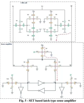 Fig. 5 - SET based latch type sense amplifier 