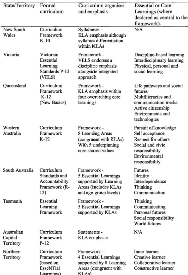 Table 2.1 