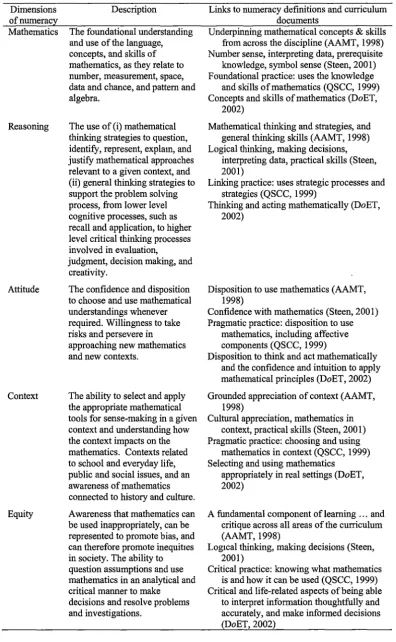 Table 3.1 