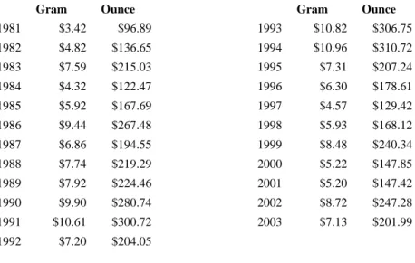Table 10.  Annual Averages of Marijuana Prices   (Purchase of 10 to 100 gr) in 2002 Constant Dollars 