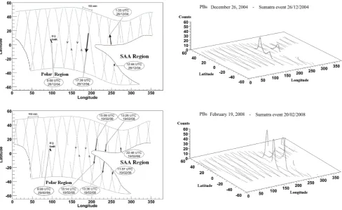 Fig. 7. The NOAA-15 orbits, PBs geographical distribution, PB times with respect to the Sumatra EQ times and fault positions (on the left),and the NOAA-15 PB count dynamic (on the right) are shown in two cases