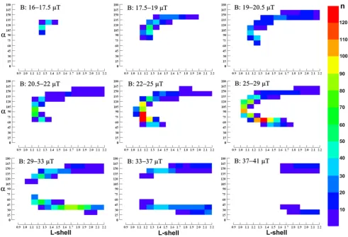 Fig. 1. CR daily average common data cell ﬁlling in the adiabatic coordinates on 26 December 2004