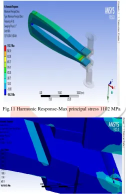 Fig.11 Harmonic Response-Max principal stress 1102 MPa   
