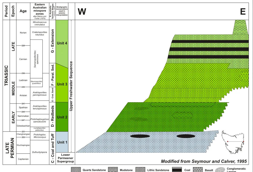 Figure 2.9: The generalised stratigraphy of the Upper Parmeener Supergroup.
