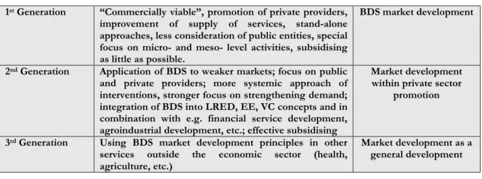 Table 4. Market development approaches 