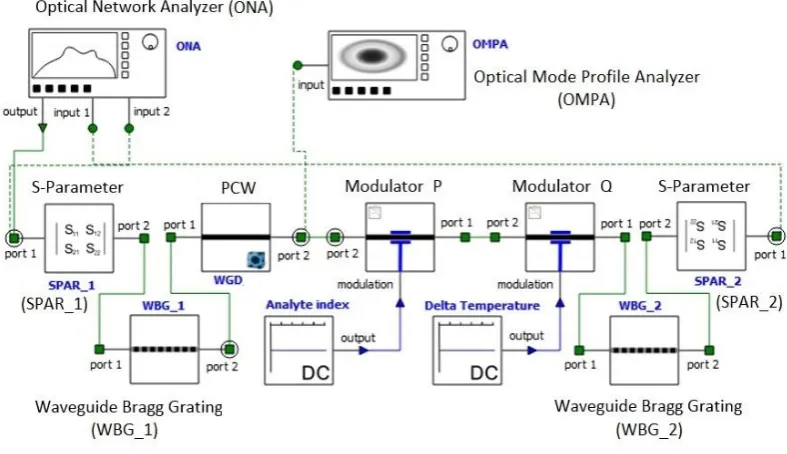 Figure 1. IBC design on INTERCONNECT. 