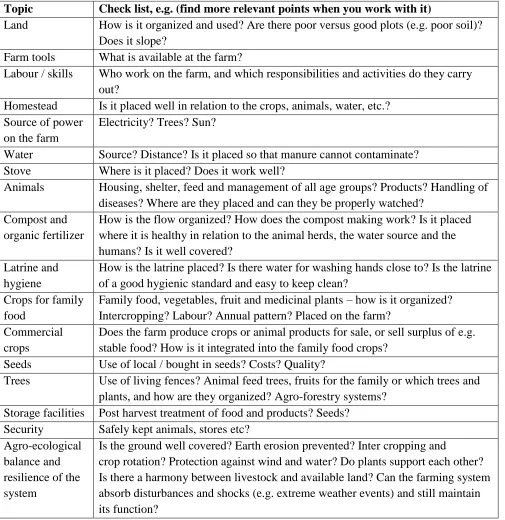 Table 8.1  An example on a check list for an AESA analysis which can be done on each farm by the group