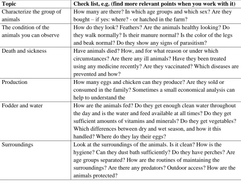 Table 8.2   An example of a check list for AESA analysis for a poultry flock  
