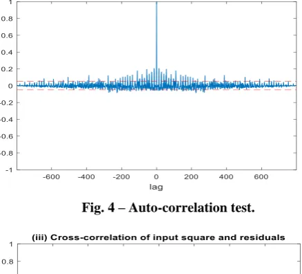 Fig. 4 – Auto-correlation test.  