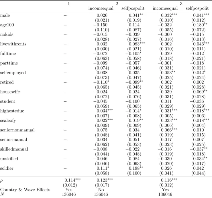 Table 1: Bivariate Ordered Probit Estimates