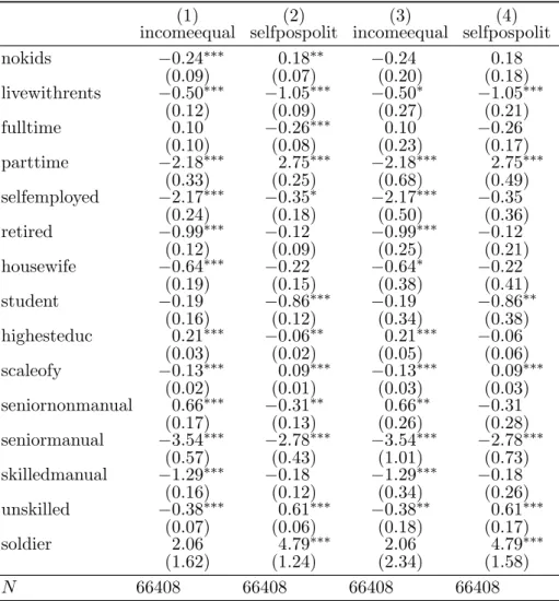 Table 3: Pseudo-Panel Estimates