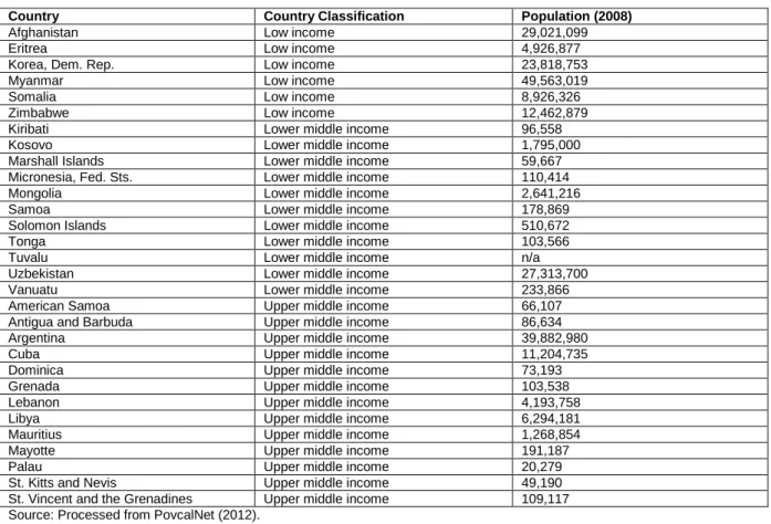 Table A1. Population coverage of US$1.25 and US$2 poverty data by country  classifications, 2008 (% population covered by category, current country  classifications) 