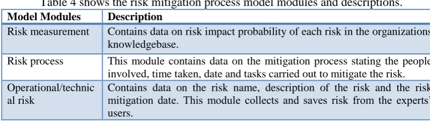 Figure 5 Applying knowledge mapping for risk mitigation in software management  