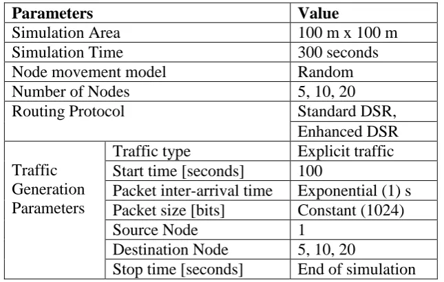 Table 1. Simulation parameters 