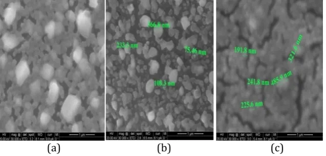 Figure 8.  SEM images of Ag films of 20 nm thick at 30,000x magnification for (a) Ag on glass, (b) Ag on mica, and (c) Ag on Teflon