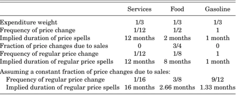 TABLE III