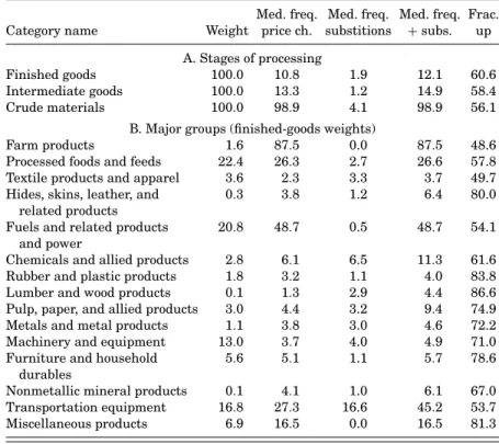 TABLE VI