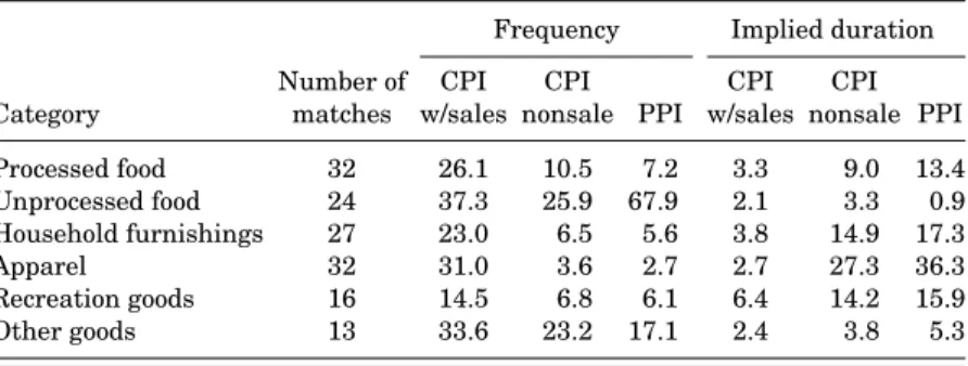 TABLE VII
