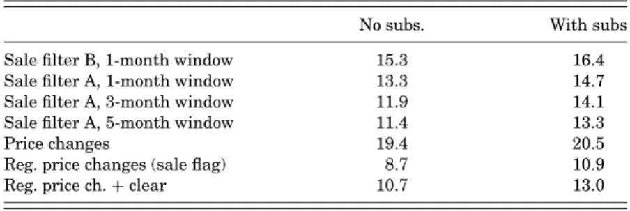TABLE IX