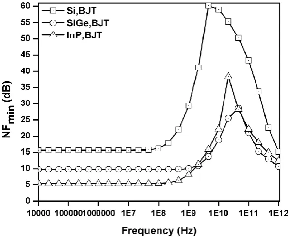 Figure 11. Input reflection coefficient (Γ) of all devices. 