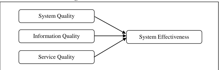 Figure 1: Research Framework 