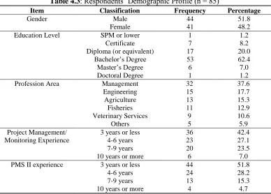 Table 4.4: Correlations between Variables System Quality, Information Quality, Service Quality and System Effectiveness 