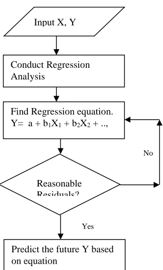 Figure 11. The prediction process of throughput based on the network size 