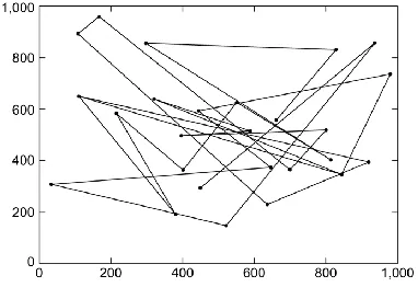 Figure 2. Random Waypoint Mobility Model 