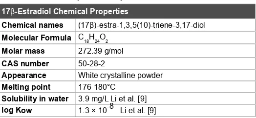 Table 1: Chemical Properties of 17β-Estradiol