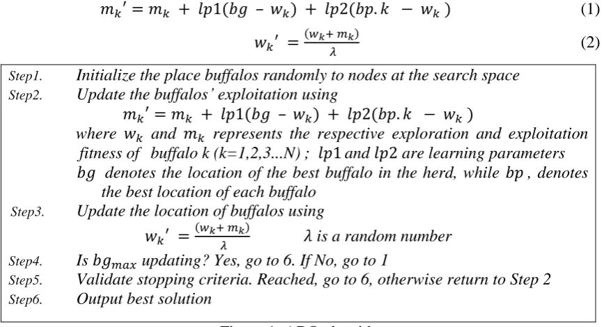 Figure 1. ABO algorithm 