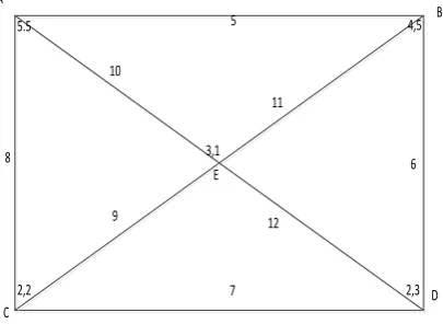 Figure 3. A five-node TSP instance 
