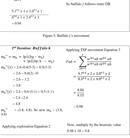 Figure 4. Buffalo k’s movement 