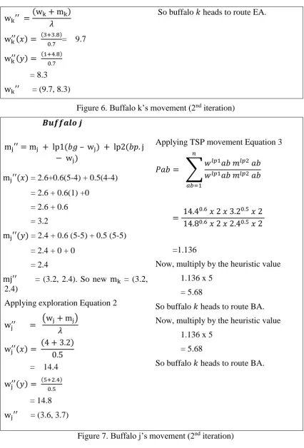 Figure 6. Buffalo k’s movement (2nd iteration) 