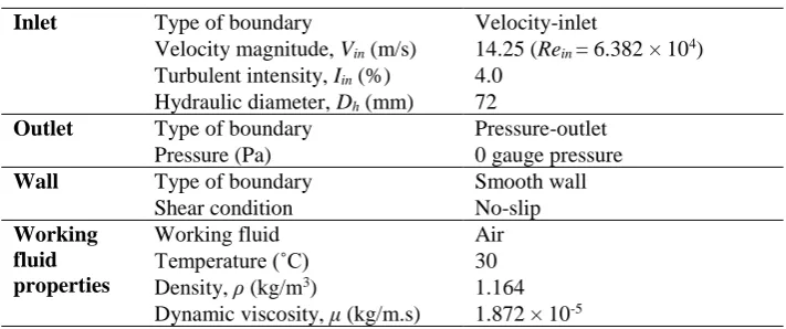 Table 2- Boundary operating conditions 