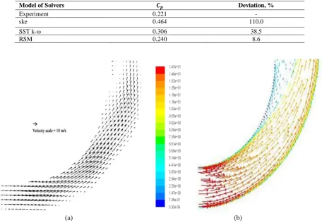 Table 3- Deviation of 