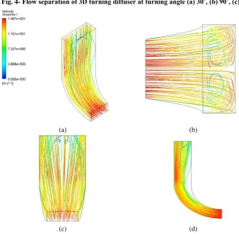 Fig. 4- Flow separation of 3D turning diffuser at turning angle (a) 30˚, (b) 90˚, (c) 180˚   