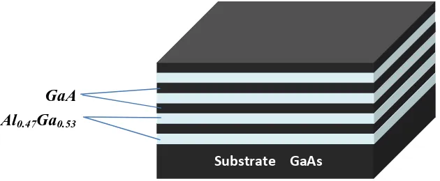 Figure 1. DBR architecture. 