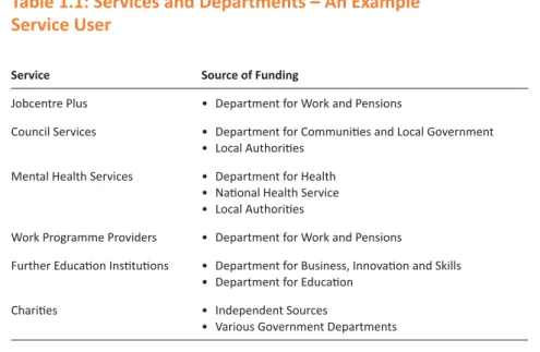 Table 1.1: Services and Departments – An Example  Service User