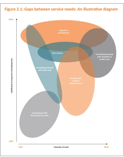 Figure 2.1: Gaps between service needs: An illustrative diagram