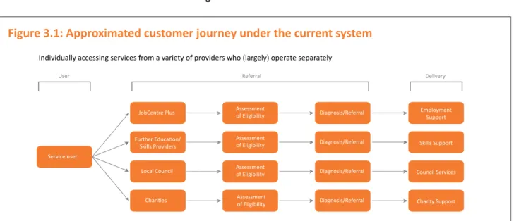 Figure 3.1: Approximated customer journey under the current system