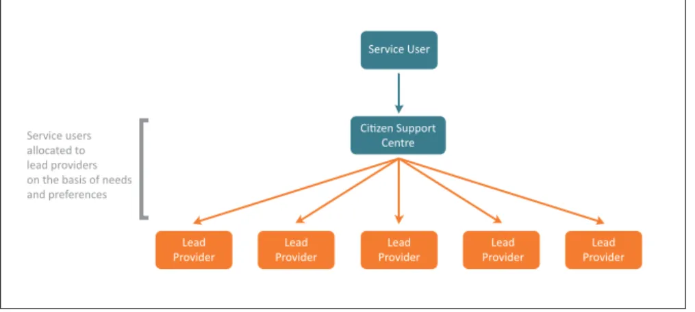 Figure 4.1: Citizen Support centres: Allocation of service users  to providers
